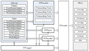 查看 FFVCL/FFOCX 系统架构 - 视频转换控件、视频播放控件、DVD Ripper 插件